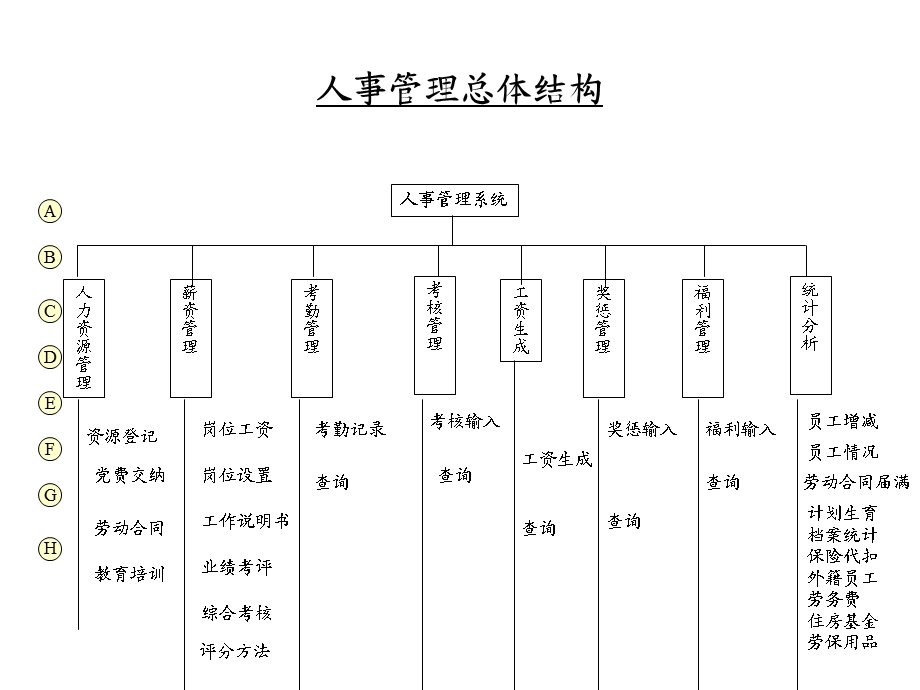 人事管理结构设计.ppt_第1页