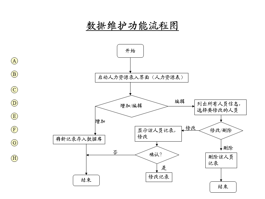 人事管理结构设计.ppt_第3页