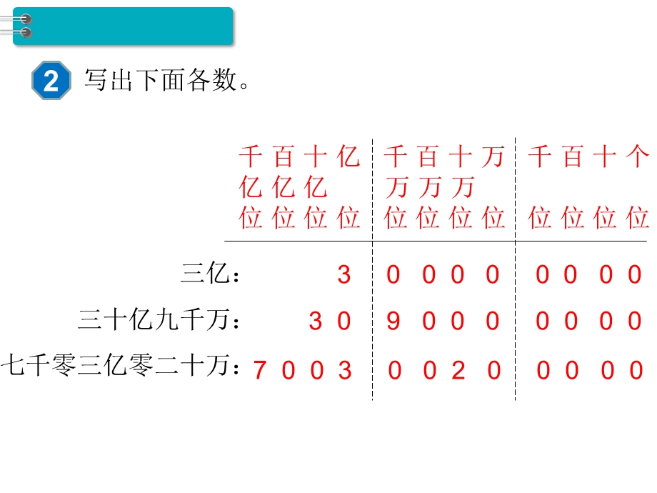 亿以上数的写法及改写.ppt_第3页