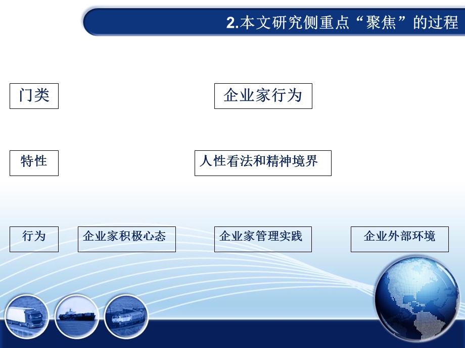 企业家对人性的看法、管理.ppt_第3页