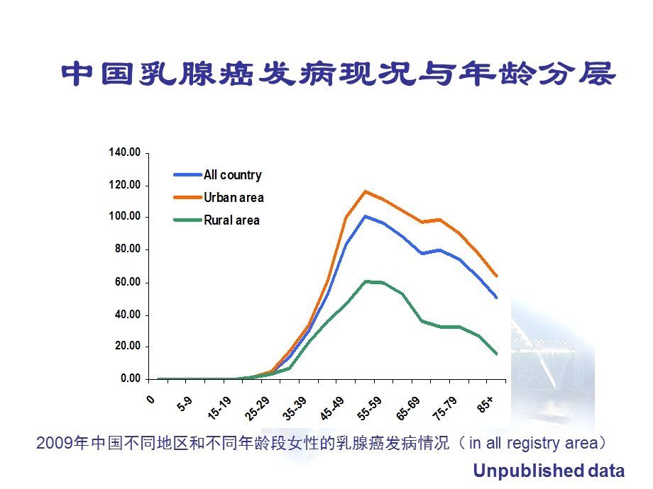 乳腺癌诊治指南与规范.ppt_第3页