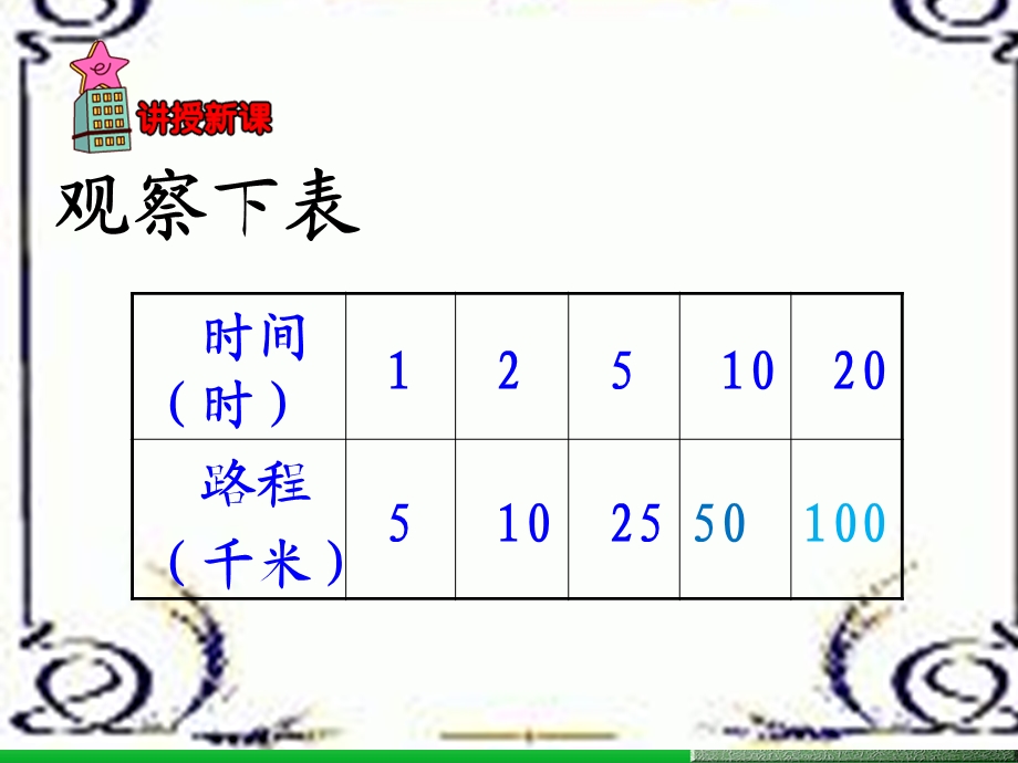 人教版六年级数学正比例和反比例.ppt_第3页