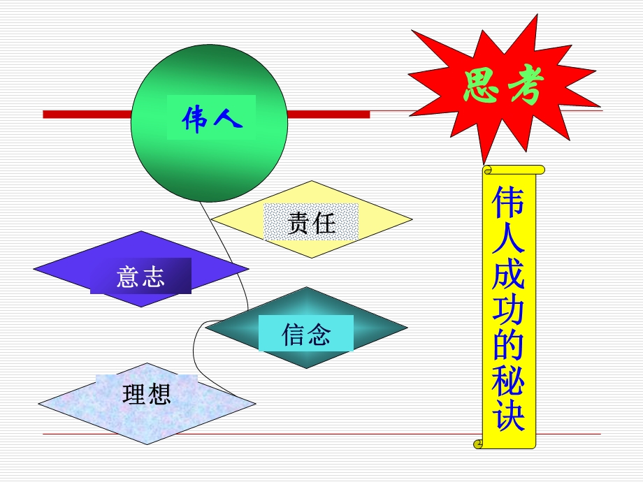 中职哲学与人生课件.ppt_第3页