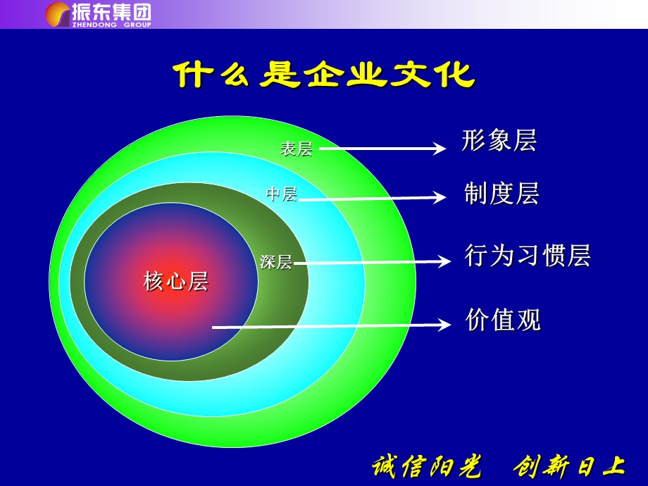 企业文化的结构和内容.ppt_第2页