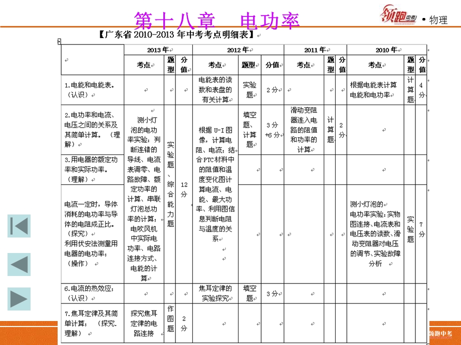 中考物理专题复习课件：第十八章电功率.ppt_第1页