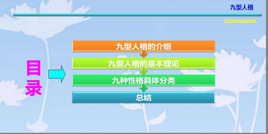九型人格(详细介绍).ppt_第3页
