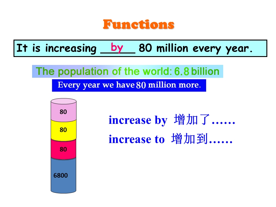 仁爱英语九上unit1topic2sectionD.ppt_第3页