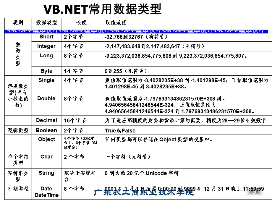 任务二应用选择结构完善系统.ppt_第3页