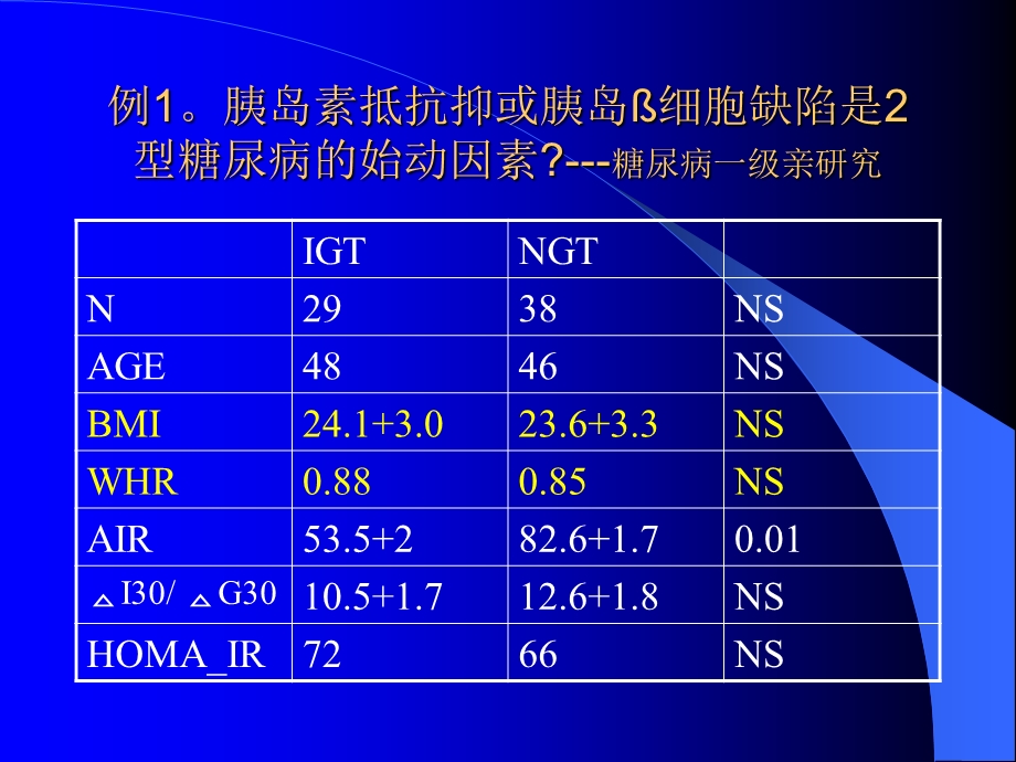 临床医学科研设计统计分析技巧.ppt_第3页