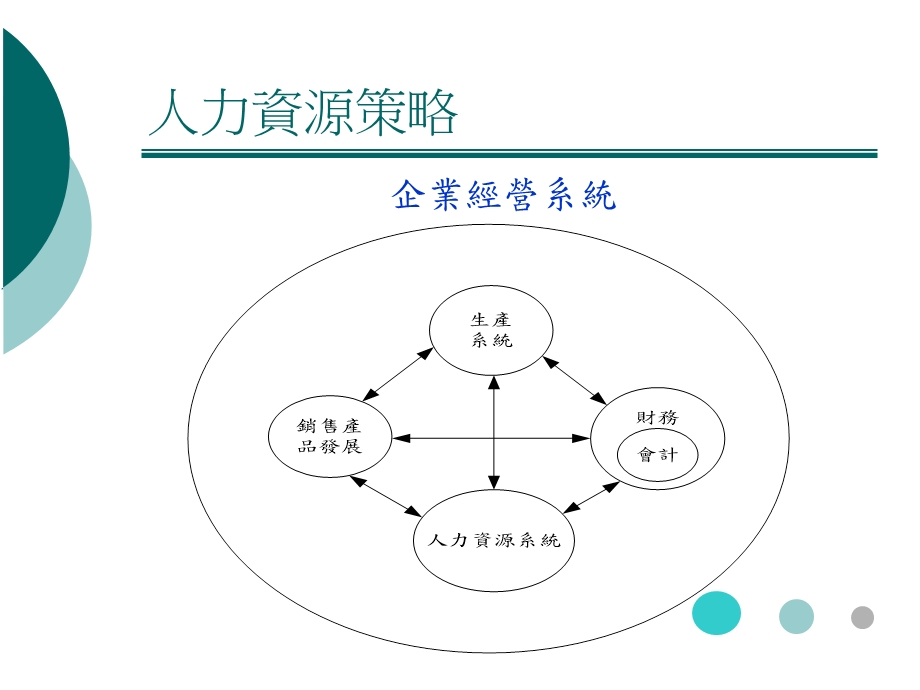 人力资源理论与实务.ppt_第3页