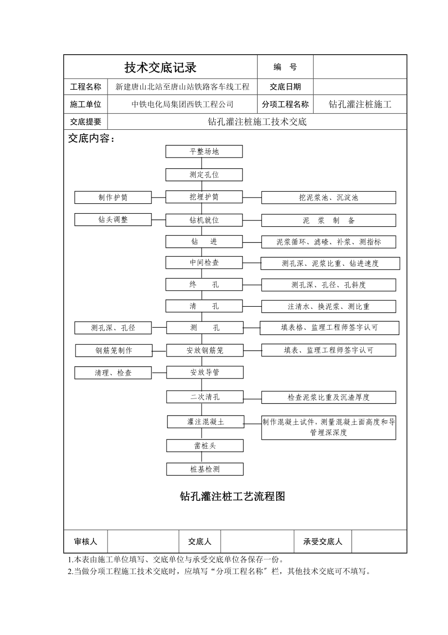 XX铁路工程钻孔灌注桩施工技术交底(Word版).doc_第2页