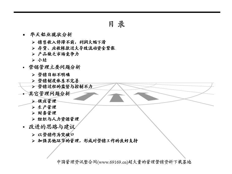 企业管理调查报告.ppt_第2页