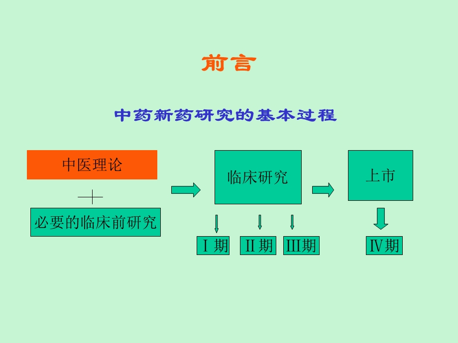 中药新药临床试验.ppt_第3页