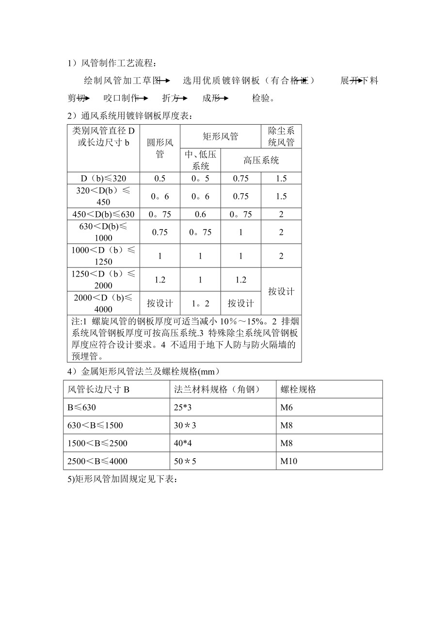 【施工方案】暖通工程通风施工方案.doc_第2页