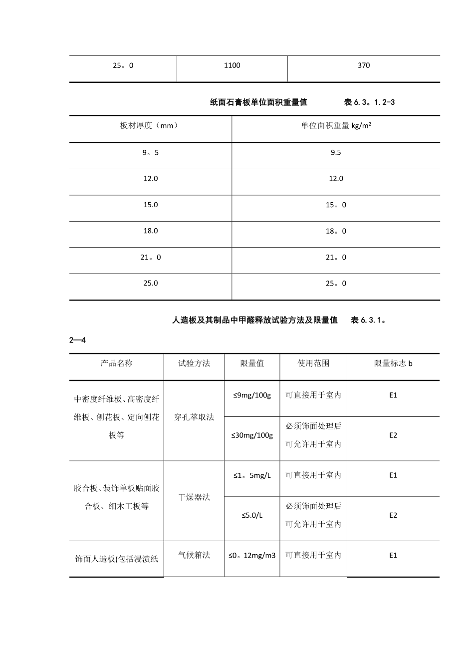 【整理版施工方案】轻钢龙骨隔断墙施工工艺标准49548.doc_第3页