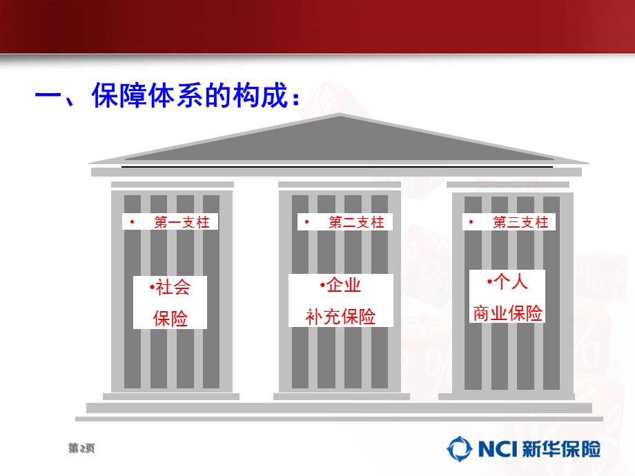 保险新手-社保和商保区别(保险讲解).ppt_第2页