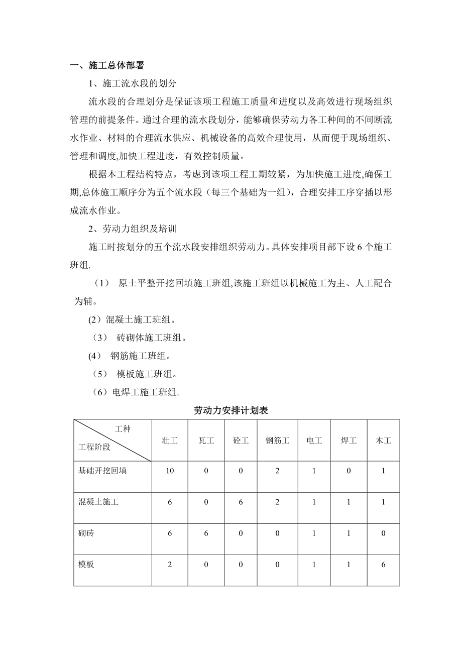 【施工方案】接线箱基础施工方案.doc_第2页