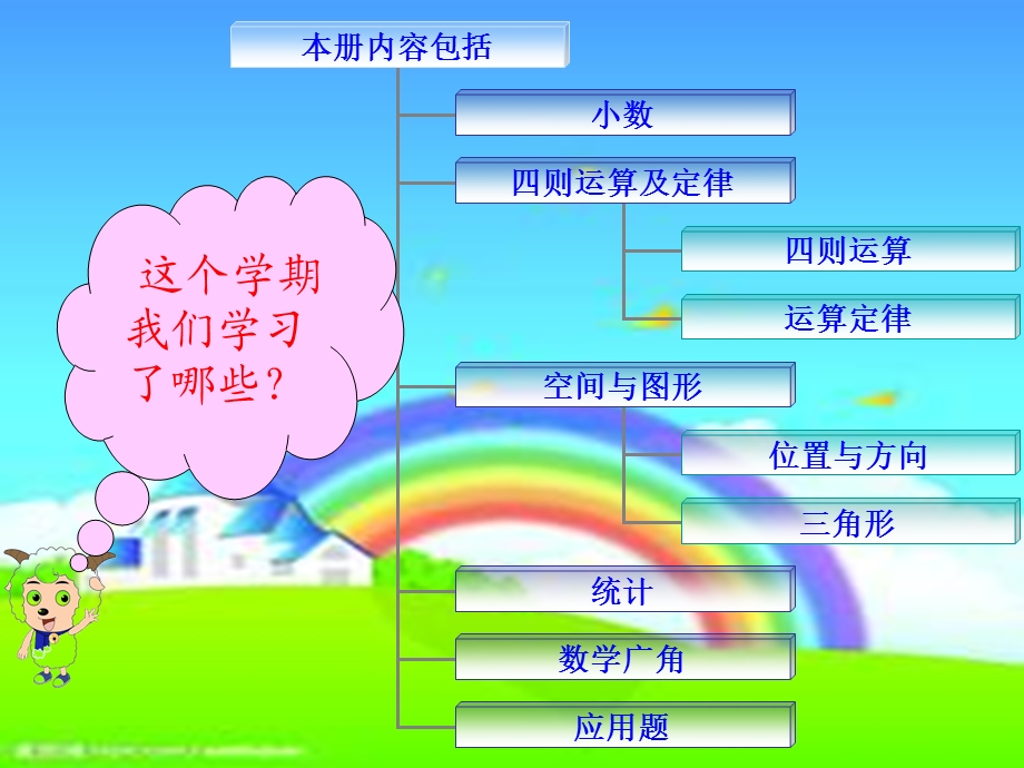 人教版四年级下册数学总复习课件.ppt_第2页