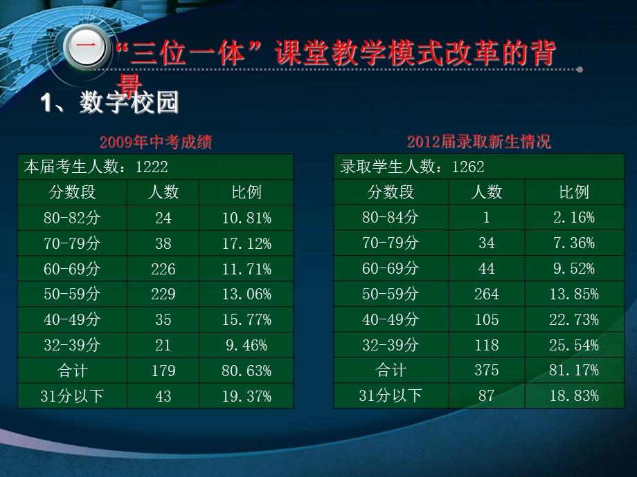 主动课堂有效教学模式解读.ppt_第3页