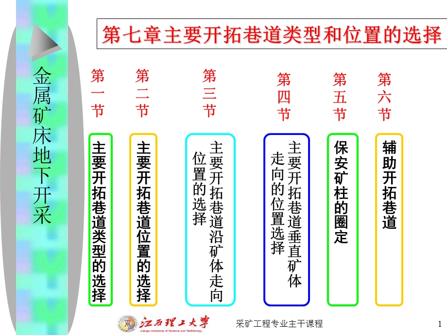 主要开拓巷道类型和位置的选择.ppt_第1页