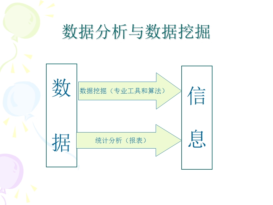 使用EXCEL进行数据分析.ppt_第2页