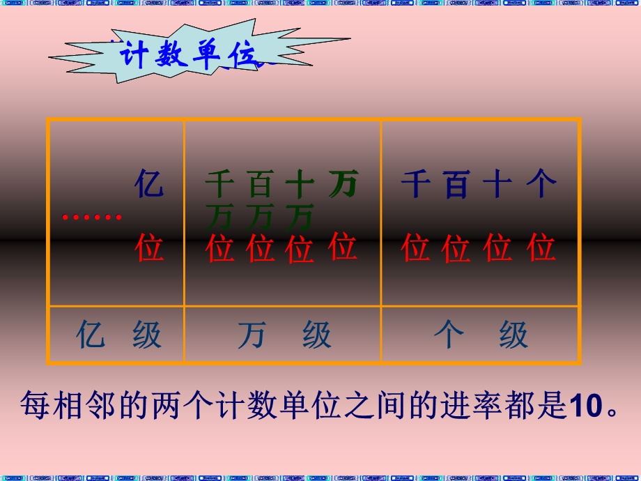 亿以内数的读法与写法.ppt_第2页