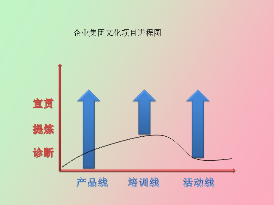 企业文化的作用.ppt_第2页