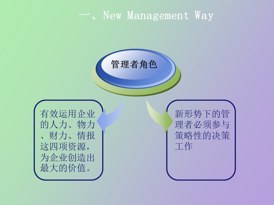 中阶主管管理训练.ppt_第3页