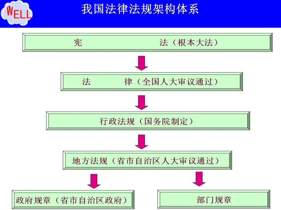 企业安全管理人员安全培训.ppt_第3页