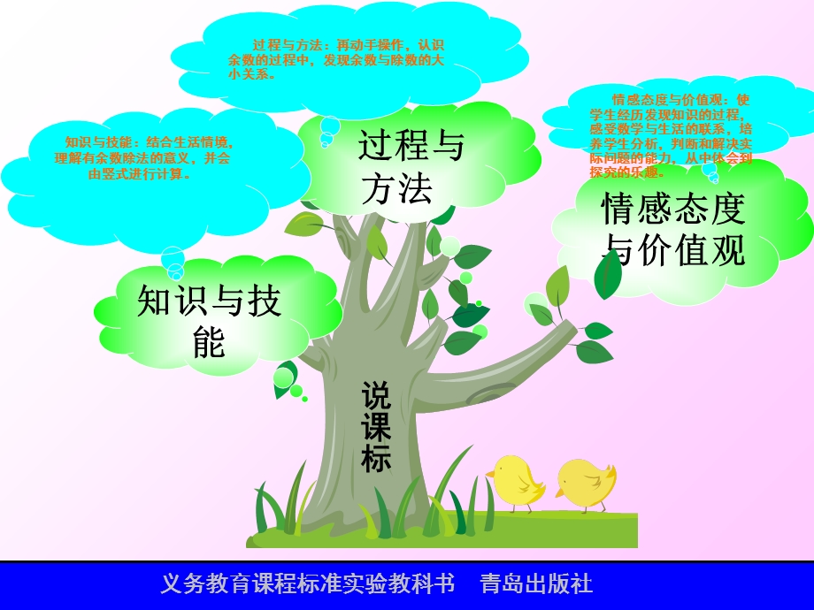 余数的除法知识树.ppt_第3页