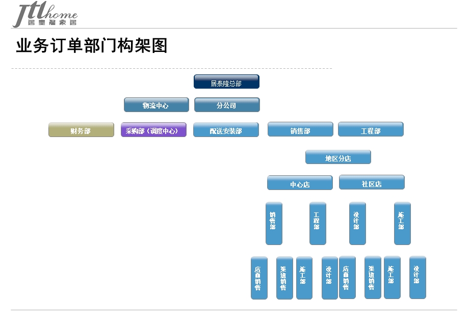 业务订单管理系统.ppt_第2页