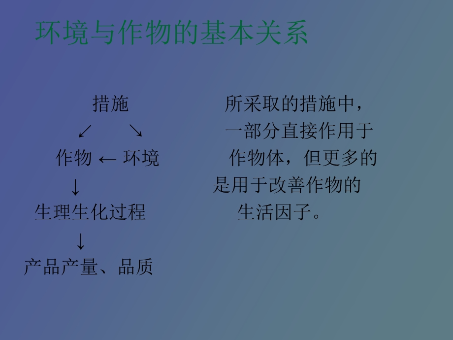 作物生产与环境.ppt_第2页