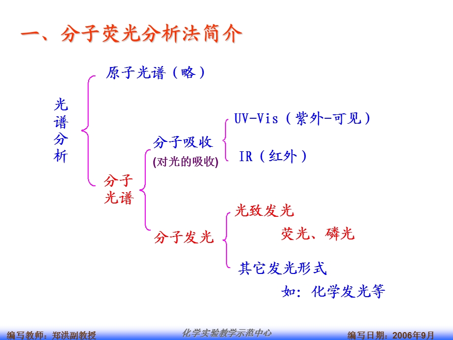 仪器分析实验实验分子荧光分析法.ppt_第2页