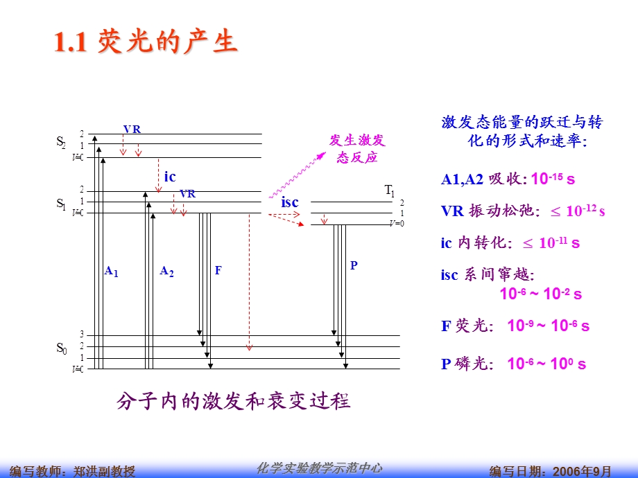 仪器分析实验实验分子荧光分析法.ppt_第3页