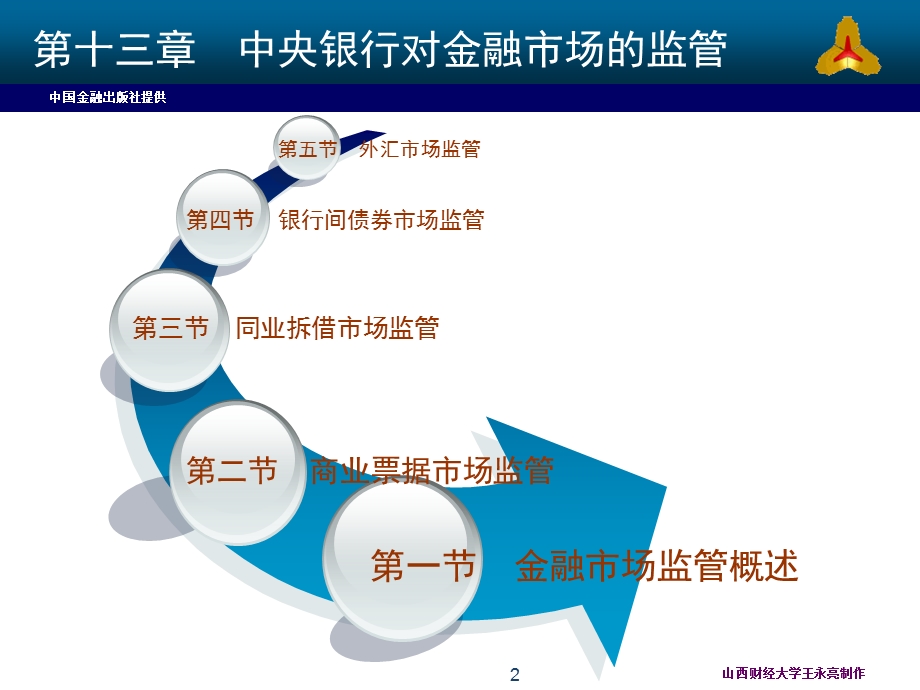 中央银行对金融市场的监管.ppt_第2页