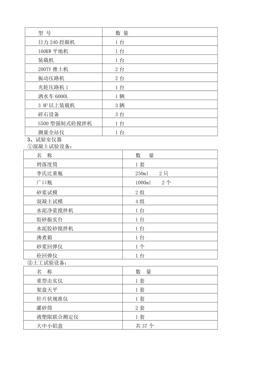 XX六条公路组织设计.docx_第2页