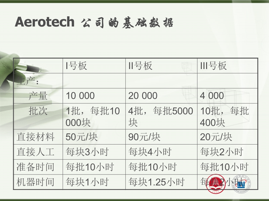 作业成本法及案例.ppt_第3页