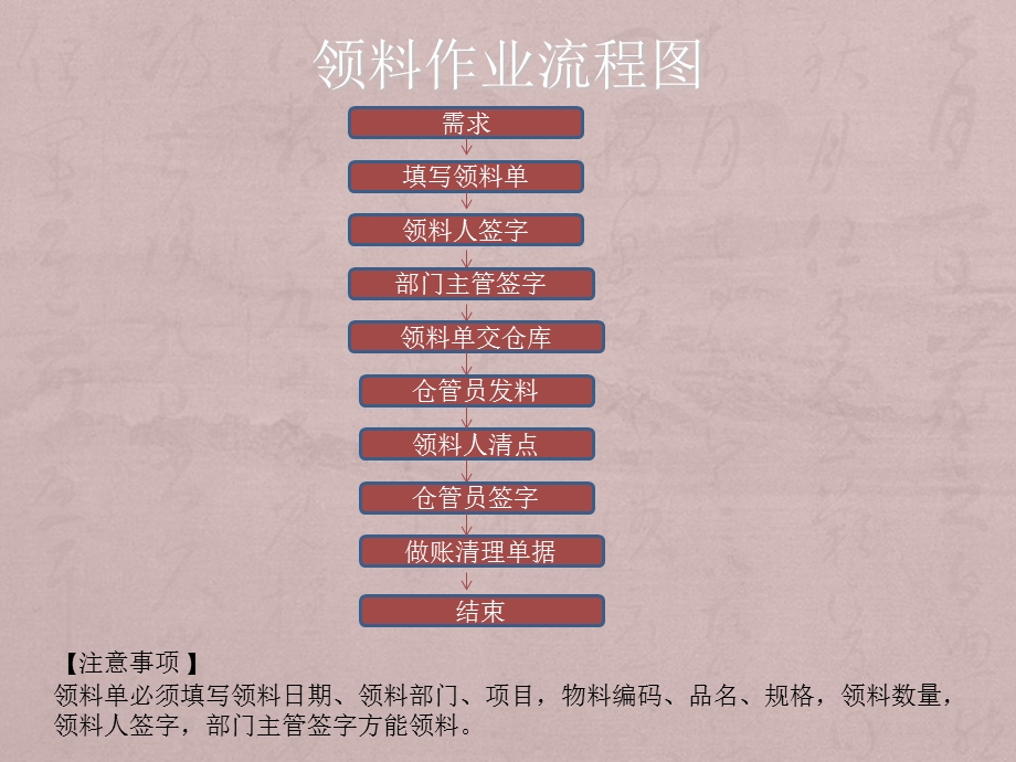 仓库各作业流程图.ppt_第2页