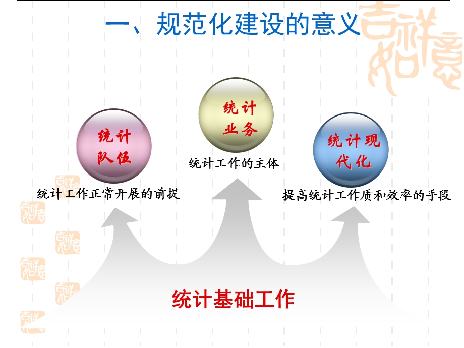 乡镇统计工作规范化建设培训.ppt_第3页