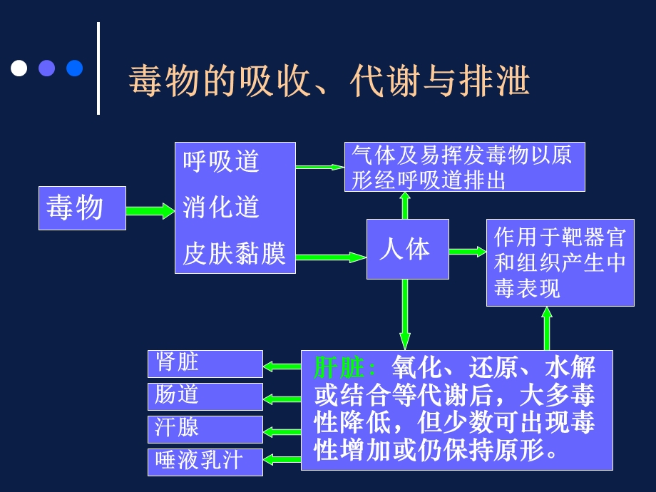 中毒抢救(有机磷农药中毒).ppt_第2页