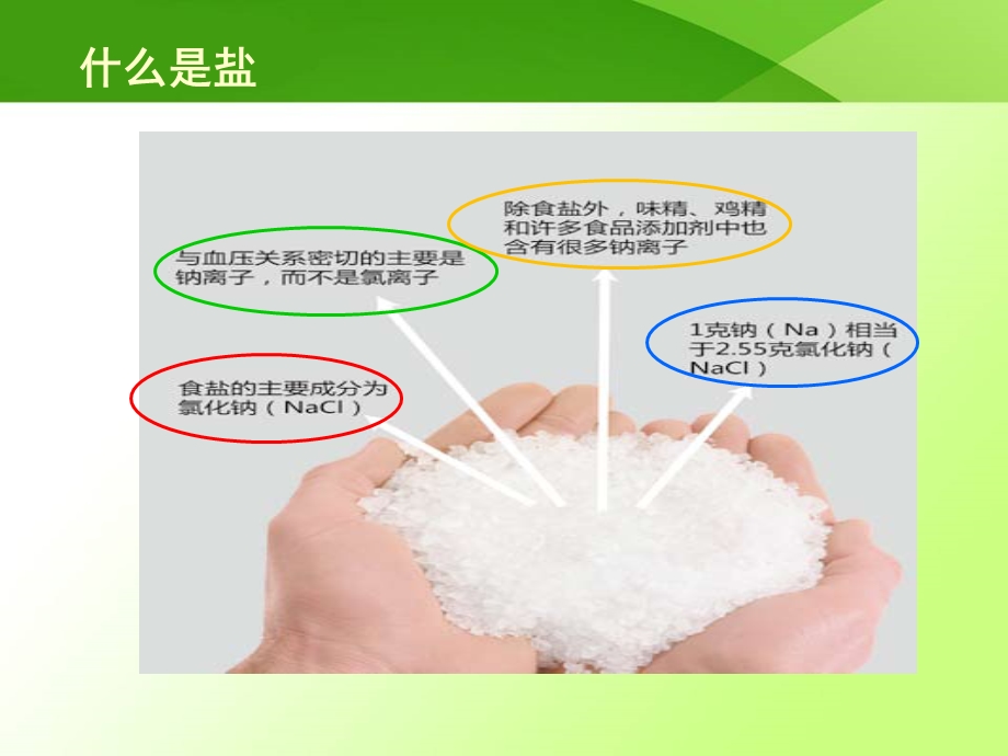 低盐饮食从我做起.ppt_第3页