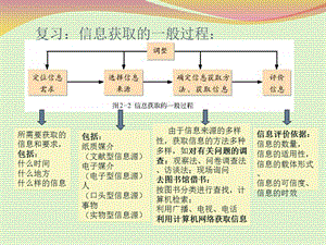 信息的加工.课件.ppt