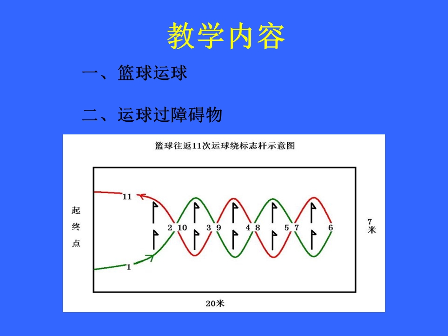 体育考试篮球运球过障碍.ppt_第2页