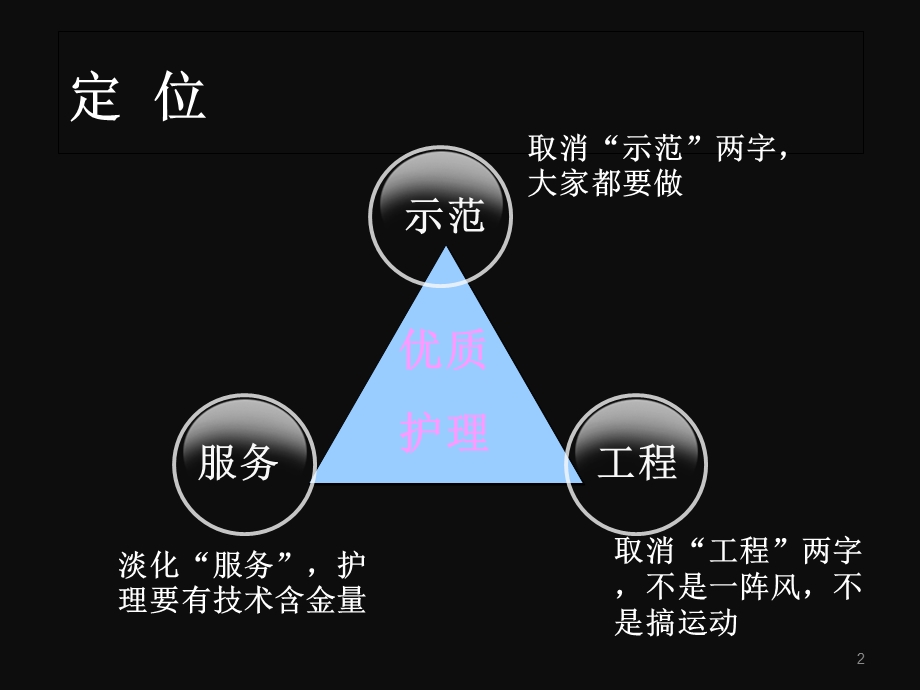 优质护理服务内涵解读.ppt_第2页