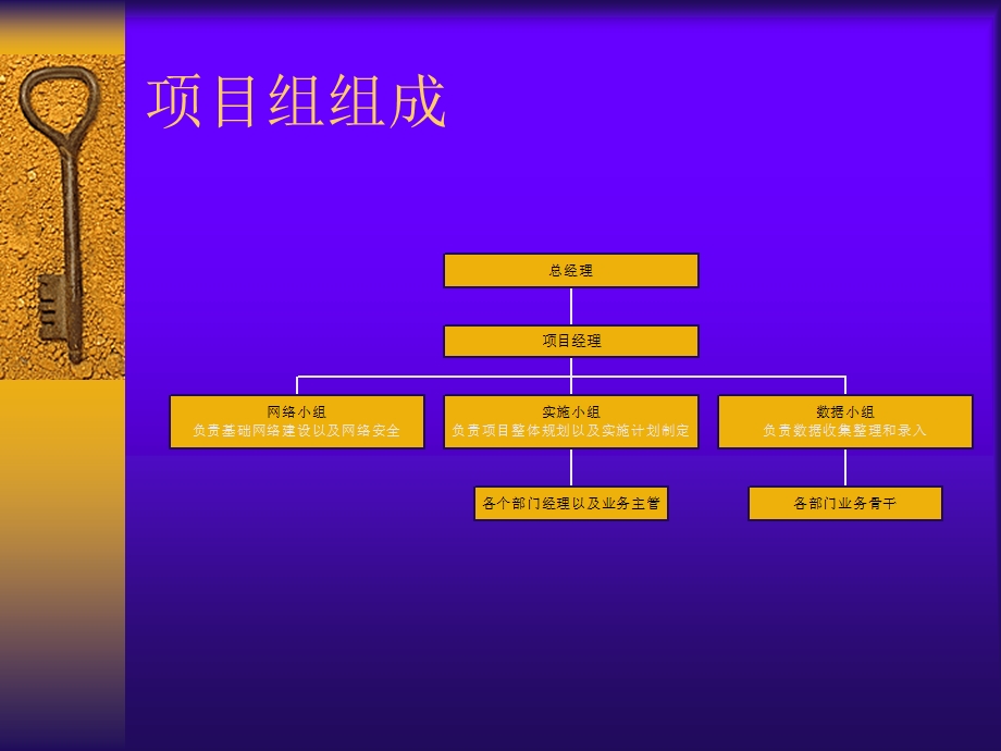 信息化咨询方案.ppt_第2页