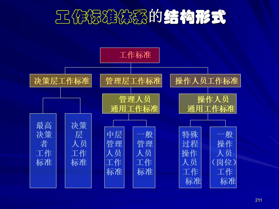 企业标准体系实施指南.ppt_第3页