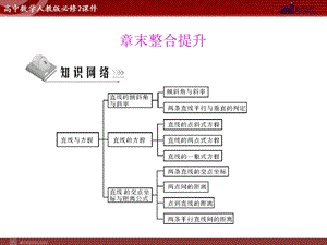 人教A版必修二第3章章末整合提升.ppt