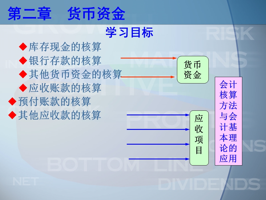 中级财务会计-货币资金.ppt_第2页