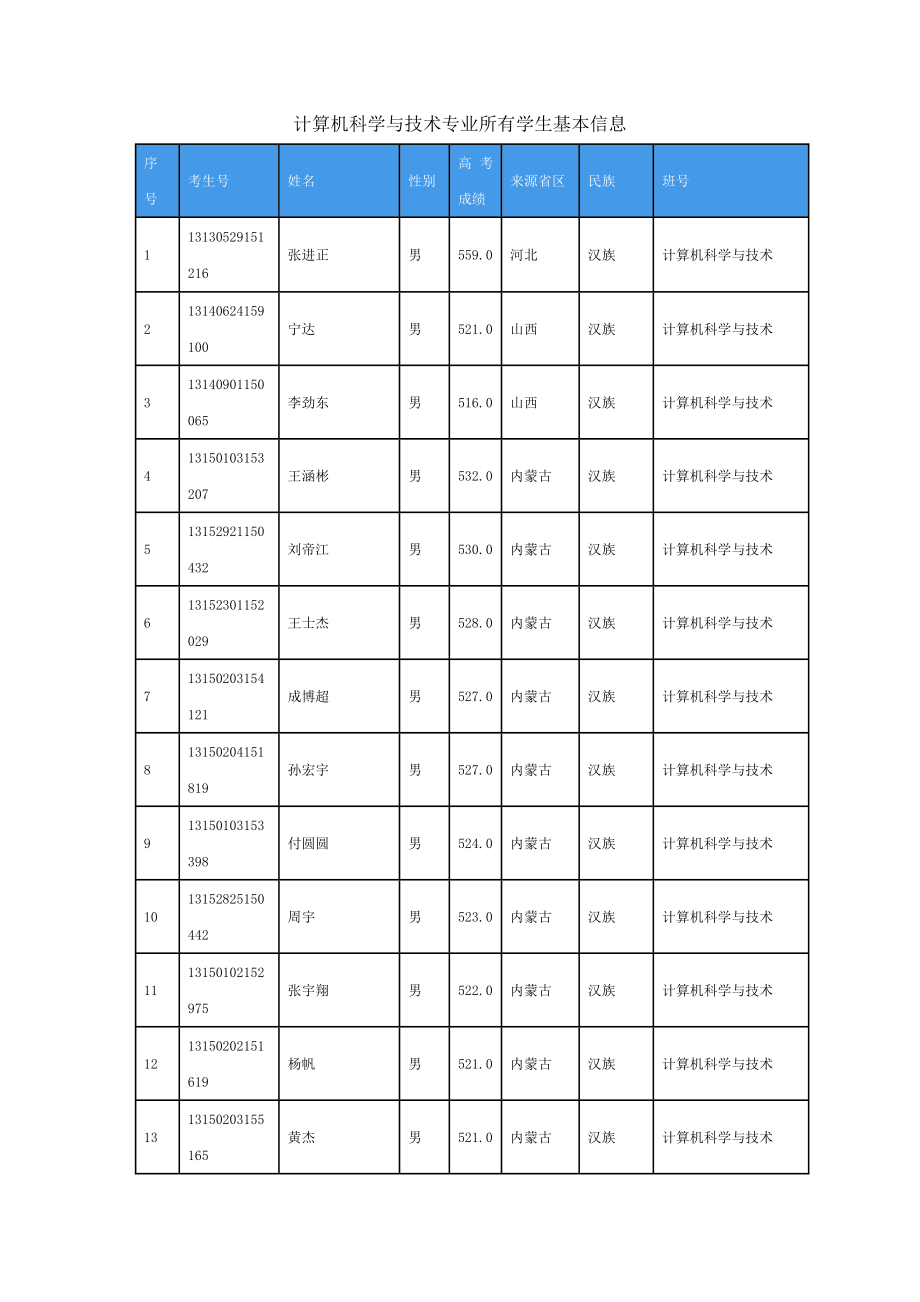 计算机科学与技术与网络工程班级.doc_第1页