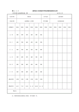 【整理版施工方案】施工现场临时用电绝缘电阻测试记录.doc